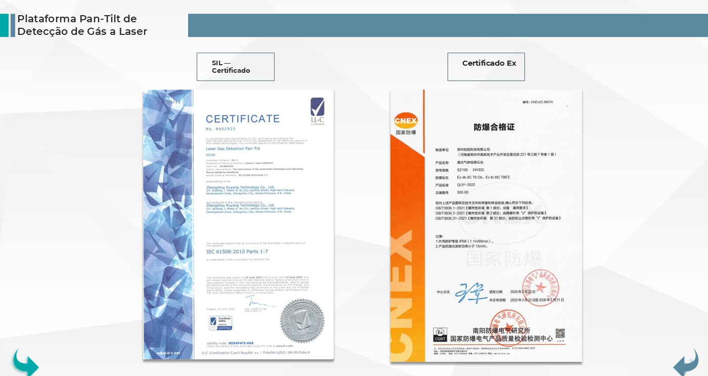 Certificado SIL (nível de integridade de segurança)