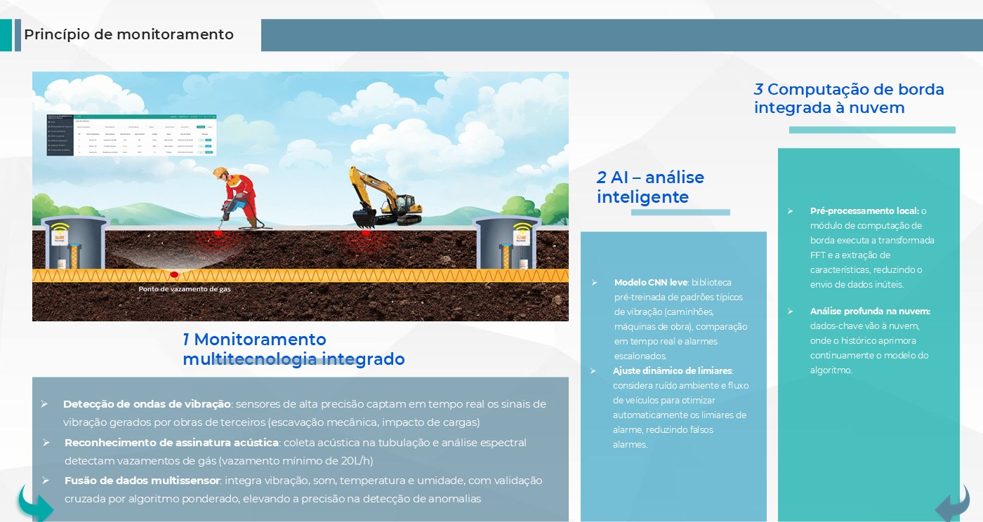 Princípio de funcionamento do Sentinela
