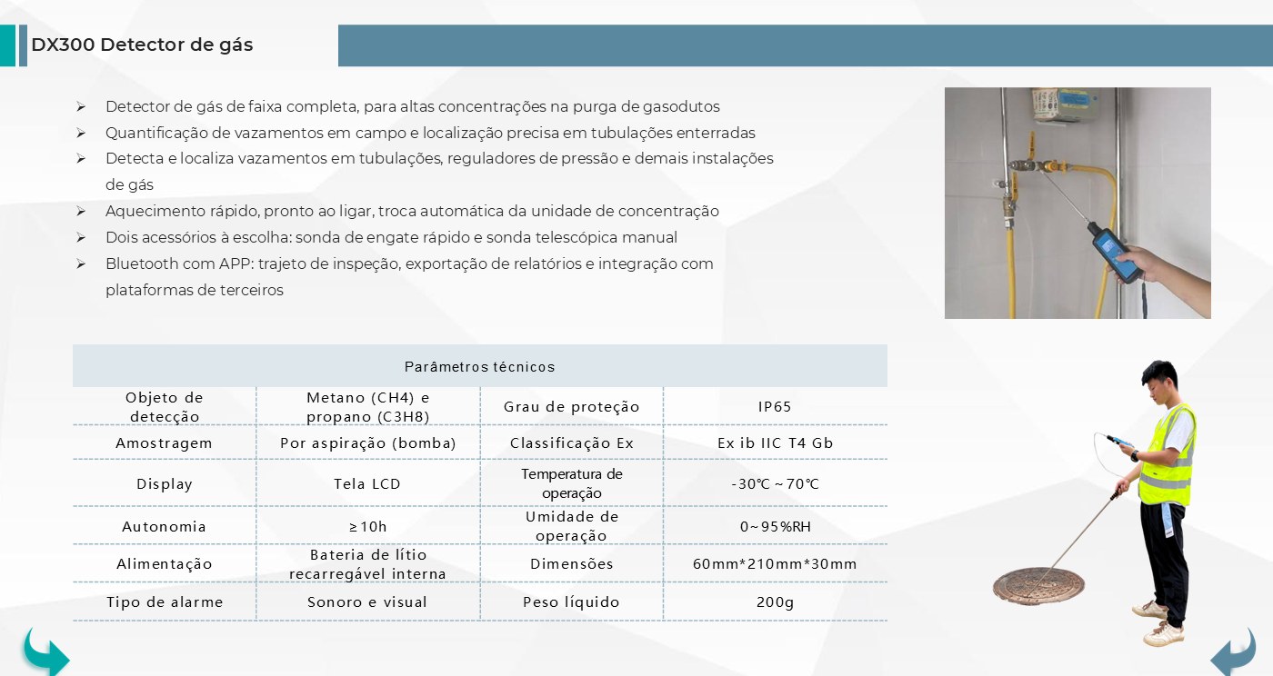 Proteção à prova de explosão Ex ib IIC T4 Gb
